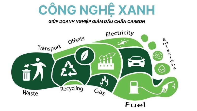  Áp dụng công nghệ xanh giúp doanh nghiệp giảm dấu chân carbon