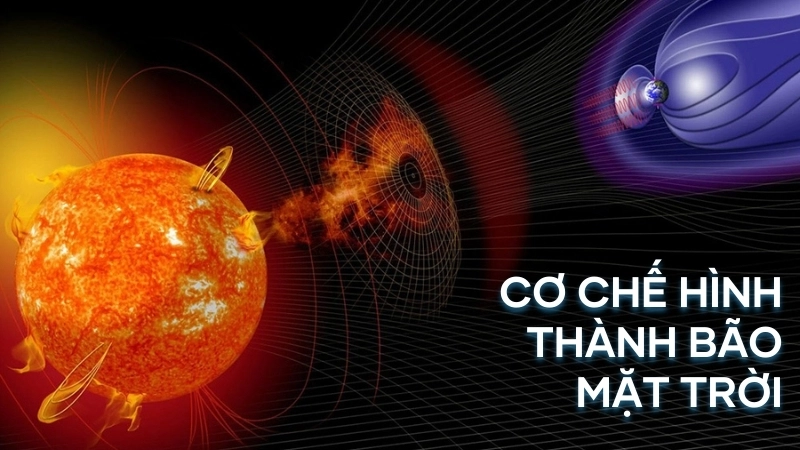Nguyên nhân và cơ chế hình thành Bão Mặt Trời