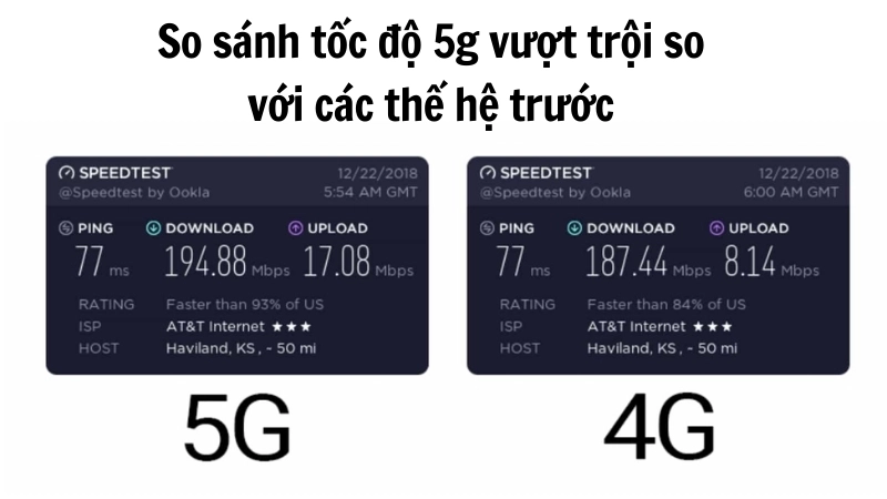  Biểu đồ so sánh tốc độ 5g vượt trội so với các thế hệ trước