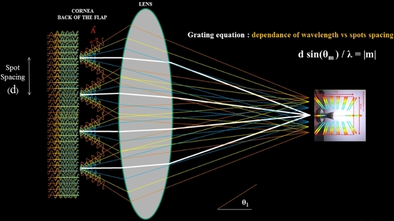  Bóng tối và bóng nửa tối trong thí nghiệm ánh sáng đơn giản