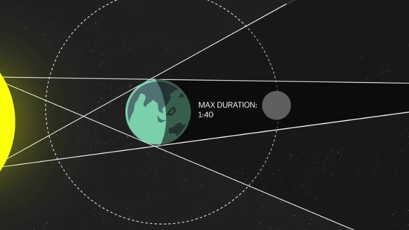  Bóng Trái Đất che phủ Mặt Trăng trong đêm quan sát bầu trời