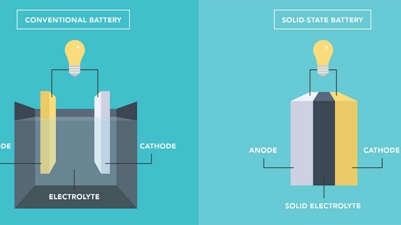  Các kỹ sư đang nghiên cứu và phát triển công nghệ pin thể rắn trong phòng thí nghiệm