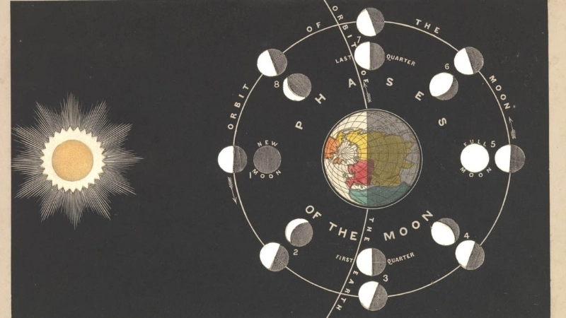  Các pha mặt trăng từ trăng non đến trăng tròn trong thiên văn học