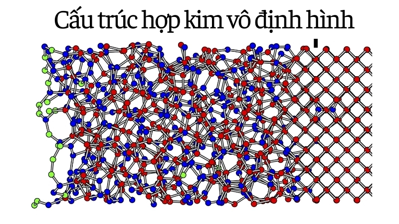  Cấu trúc hợp kim vô định hình mang lại độ bền vượt trội