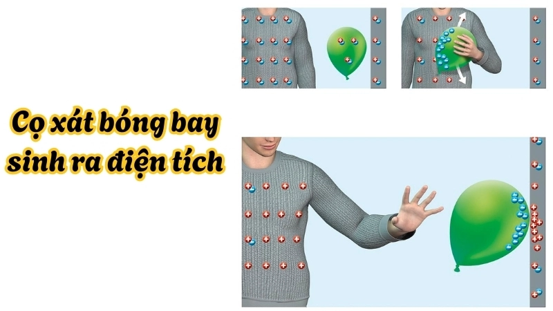Cọ xát bóng bay sinh ra điện tích