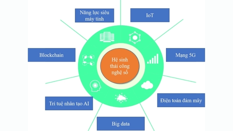 Tiềm năng phát triển của công nghệ AI sinh thái
