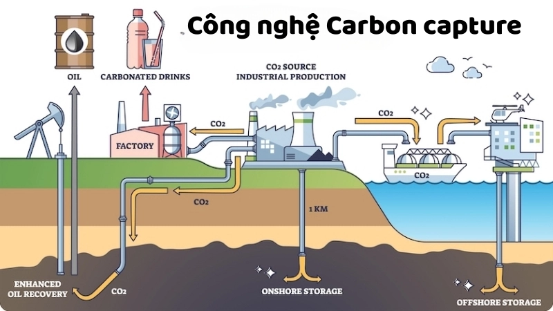 Công nghệ Carbon capture giúp giảm phát thải khí nhà kính từ nhà máy