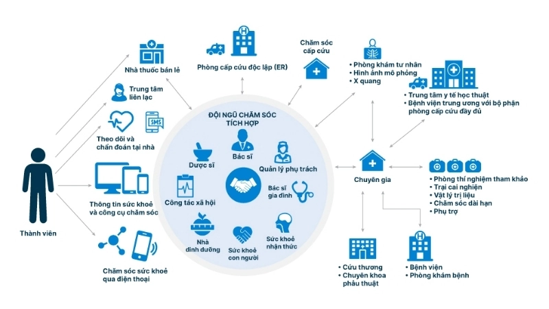 Ứng dụng công nghệ chăm sóc sức khỏe tương lai trong thực tiễn