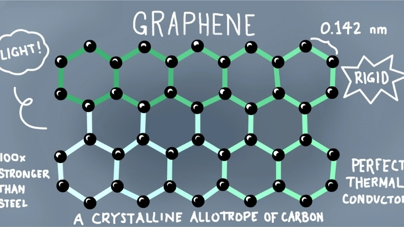 Tiềm năng phát triển của công nghệ graphene