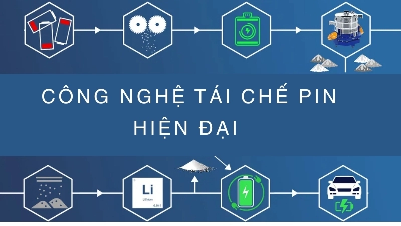 Công nghệ tái chế pin hiện đại trong nhà máy xử lý