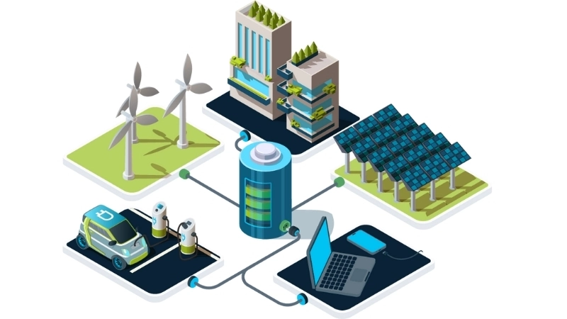 Ứng dụng công nghệ tương lai bền vững trong thực tiễn