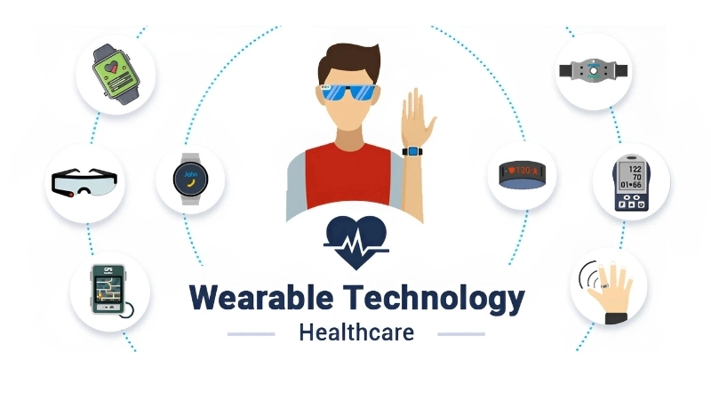 Công nghệ wearable là gì?