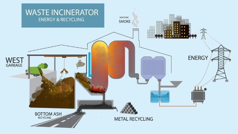 Công nghệ xanh biến rác thải thành năng lượng điện