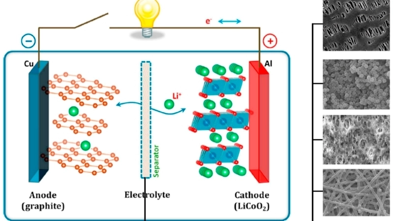  Cực âm và cực dương trong pin tạo dòng điện qua phản ứng hóa học