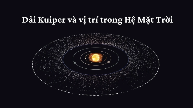 Khái niệm Dải Kuiper và vị trí trong Hệ Mặt Trời