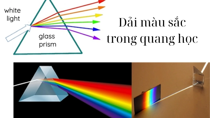 Dải màu sắc luôn tuân theo một thứ tự không đổi trong ngành quang học