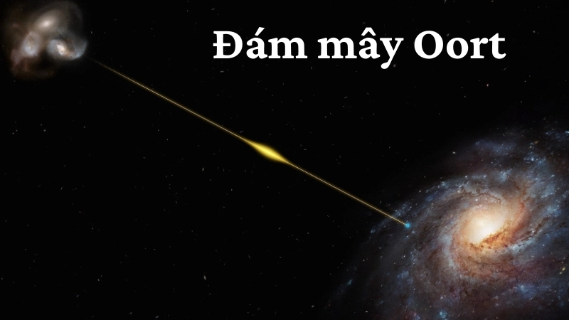 Vị trí và cấu trúc của Đám mây Oort trong Hệ Mặt Trời