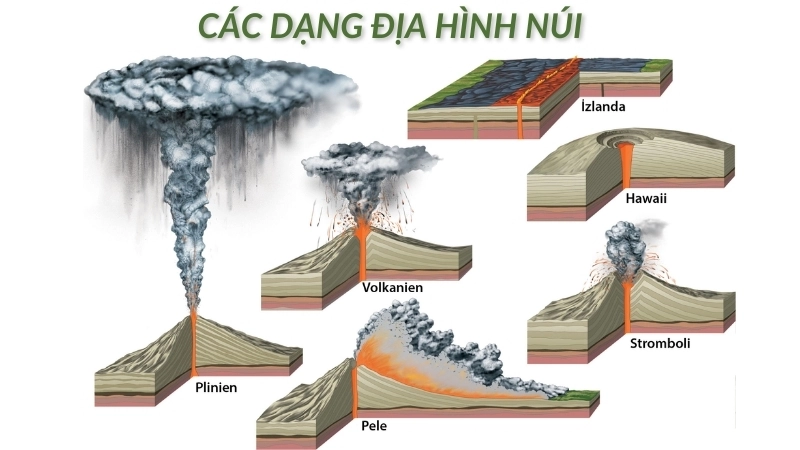  Địa chất học giúp nhận biết núi lửa và núi uốn nếp