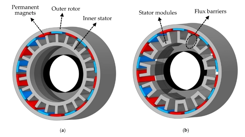  Điện từ học giải thích rotor và stator trong động cơ điện