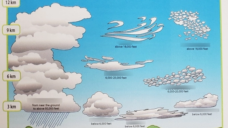  Gió trong khí quyển định hình mây thành những dạng độc đáo và đa dạng