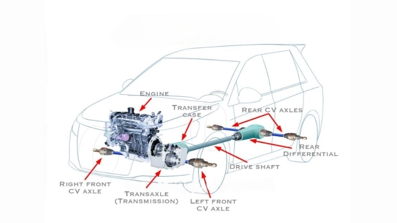 Hệ thống AWD là gì?