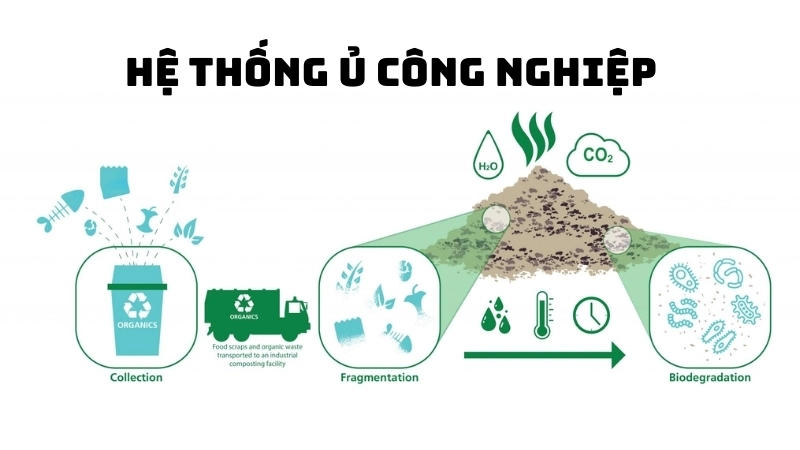 Hệ thống ủ công nghiệp là điều kiện để tái chế nhựa sinh học