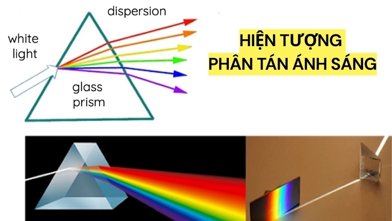 Hiện tượng phân tán ánh sáng khi đi qua lăng kính là một bài học quang học cơ bản