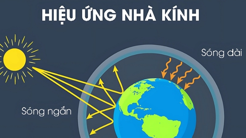 Khái niệm hiệu ứng nhà kính và cơ chế hình thành