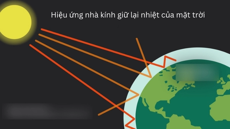  Hiệu ứng nhà kính giữ lại nhiệt của mặt trời, duy trì sự sống trên Trái Đất