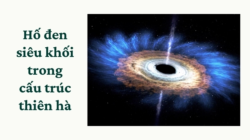 Hố đen siêu khối trong cấu trúc thiên hà