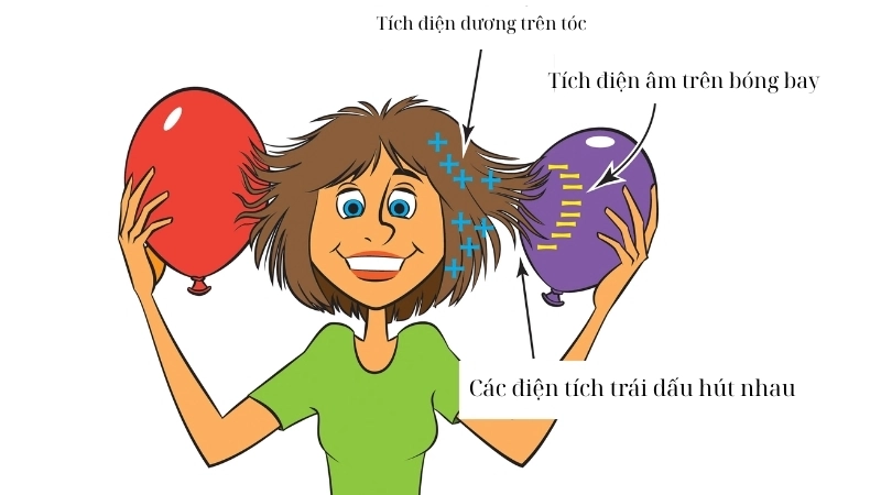 Hóa học và cọ xát bóng bay giải thích hiện tượng tĩnh điện