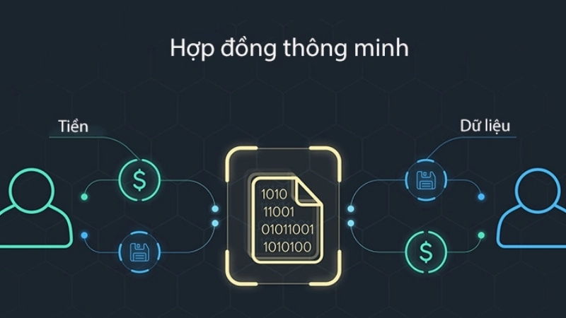 Hợp đồng thông minh là gì?