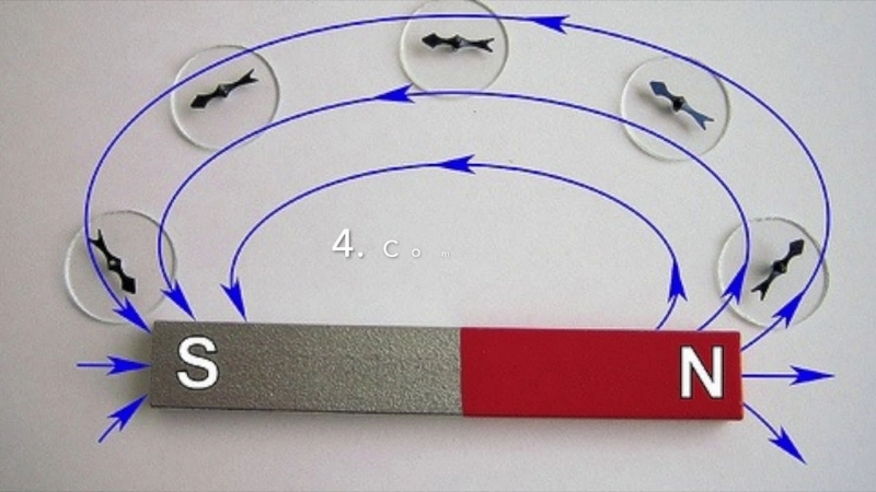 Kim nam châm luôn tự định hướng theo trục Bắc - Nam của từ trường