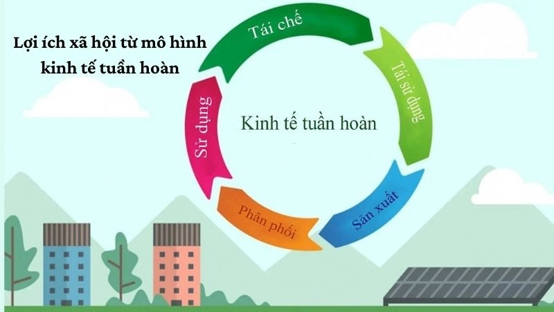 Lợi ích xã hội từ mô hình kinh tế tuần hoàn