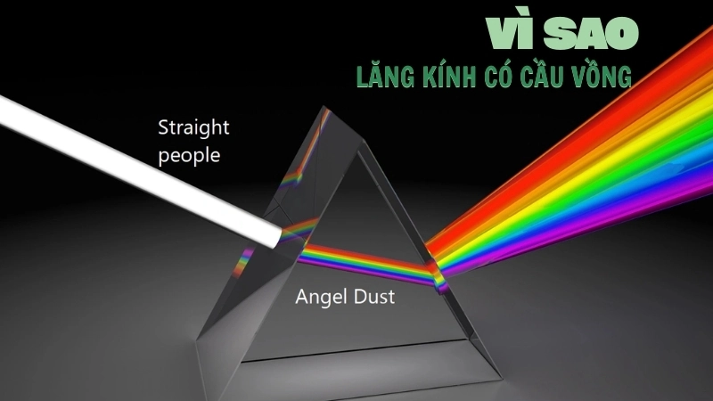 Lăng kính có thể tách các màu ra khỏi nhau