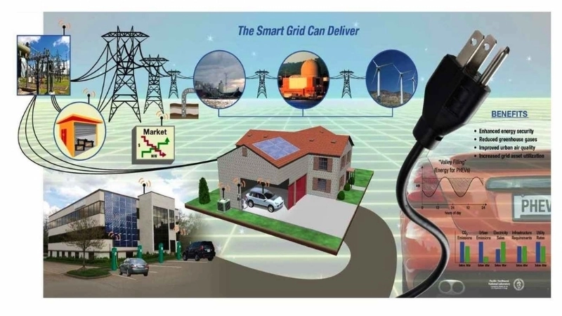  Lợi ích của lưới điện thông minh giúp người dùng tiết kiệm chi phí