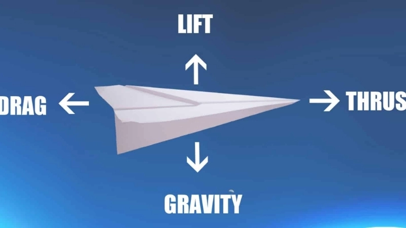  Lực nâng trong khí động học giúp máy bay giấy lượn trên không