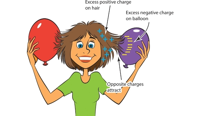  Lực tĩnh điện trong vật lý khiến tóc dính vào bóng bay
