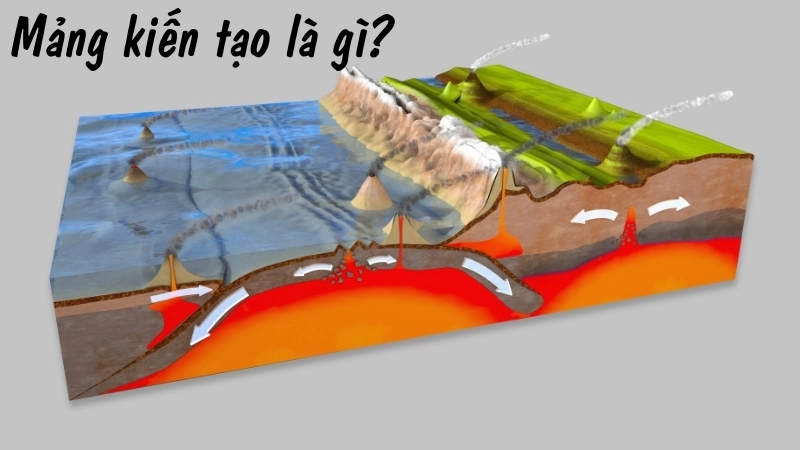 Mảng kiến tạo là gì?