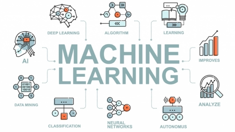 Ứng dụng thực tiễn của máy học