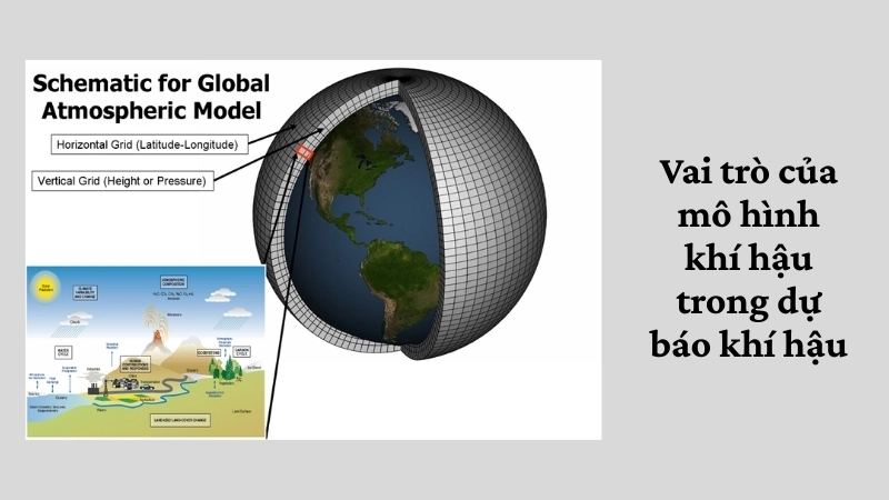 Vai trò của mô hình khí hậu trong dự báo khí hậu