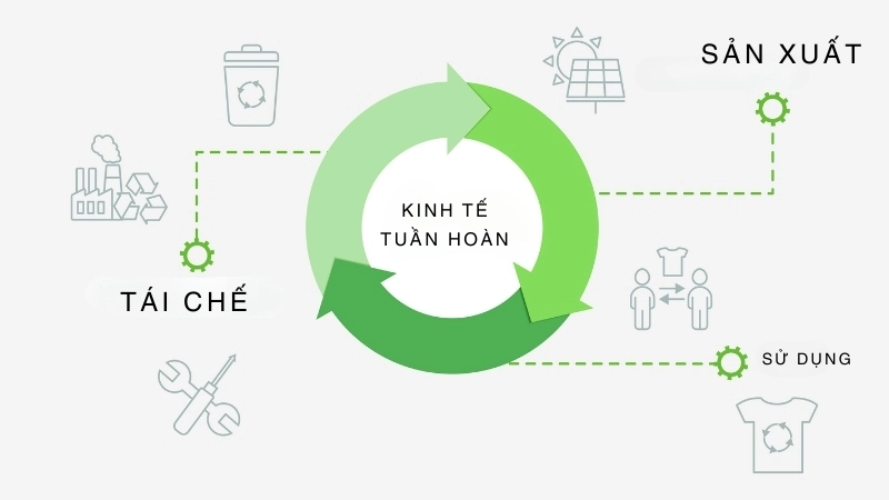 Mô hình kinh tế tuần hoàn trong tái chế nước thải đô thị