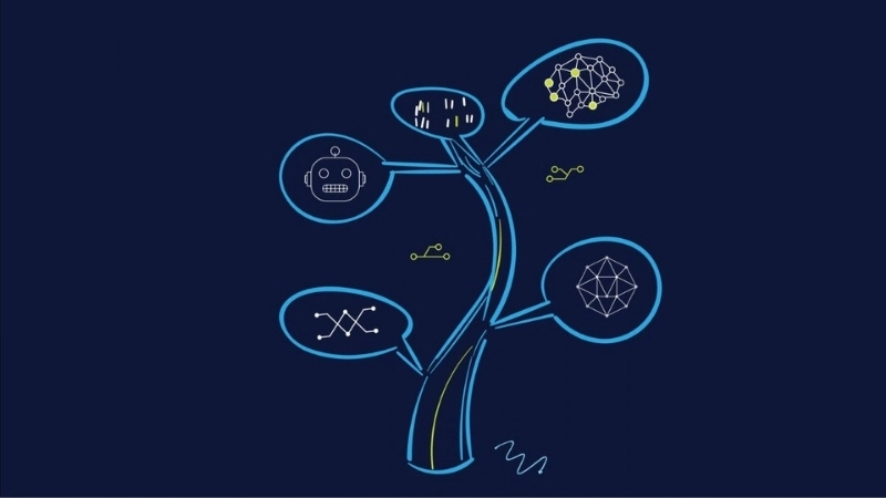Tiềm năng phát triển của mô hình ngôn ngữ lớn (LLM)