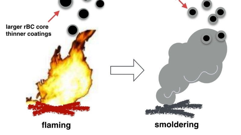  Muội than từ phản ứng cháy tạo màu xám đen đặc trưng 
