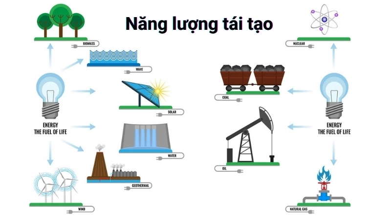  Năng lượng tái tạo giúp đa dạng hóa nguồn cung, chống lại biến đổi khí hậu