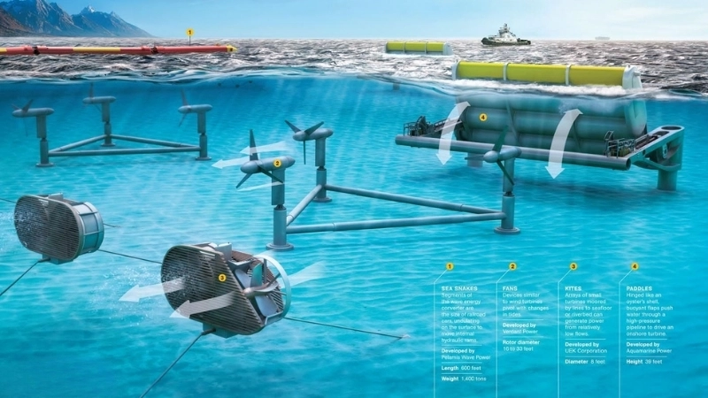 Ứng dụng và lợi ích của năng lượng thủy triều