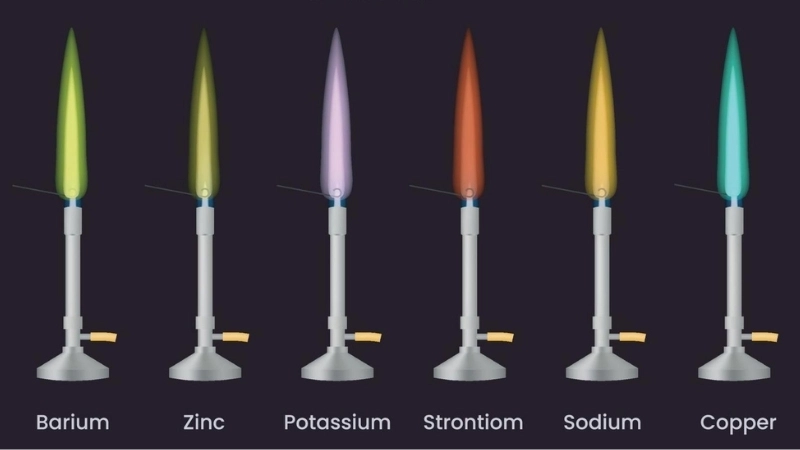  Nhiệt độ cháy quyết định màu sắc ngọn lửa qua bức xạ