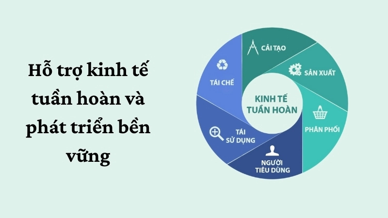 Hỗ trợ kinh tế tuần hoàn và phát triển bền vững