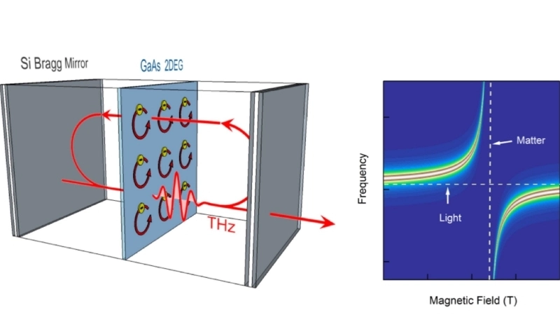 Photon ánh sáng xuyên kính theo nguyên lý quang học vật lý
