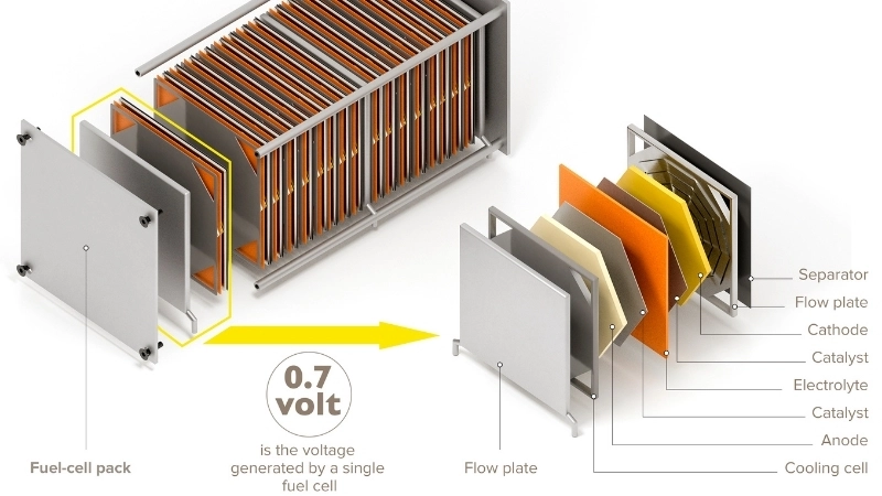 Cấu tạo và nguyên lý hoạt động